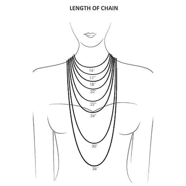 Chain Length