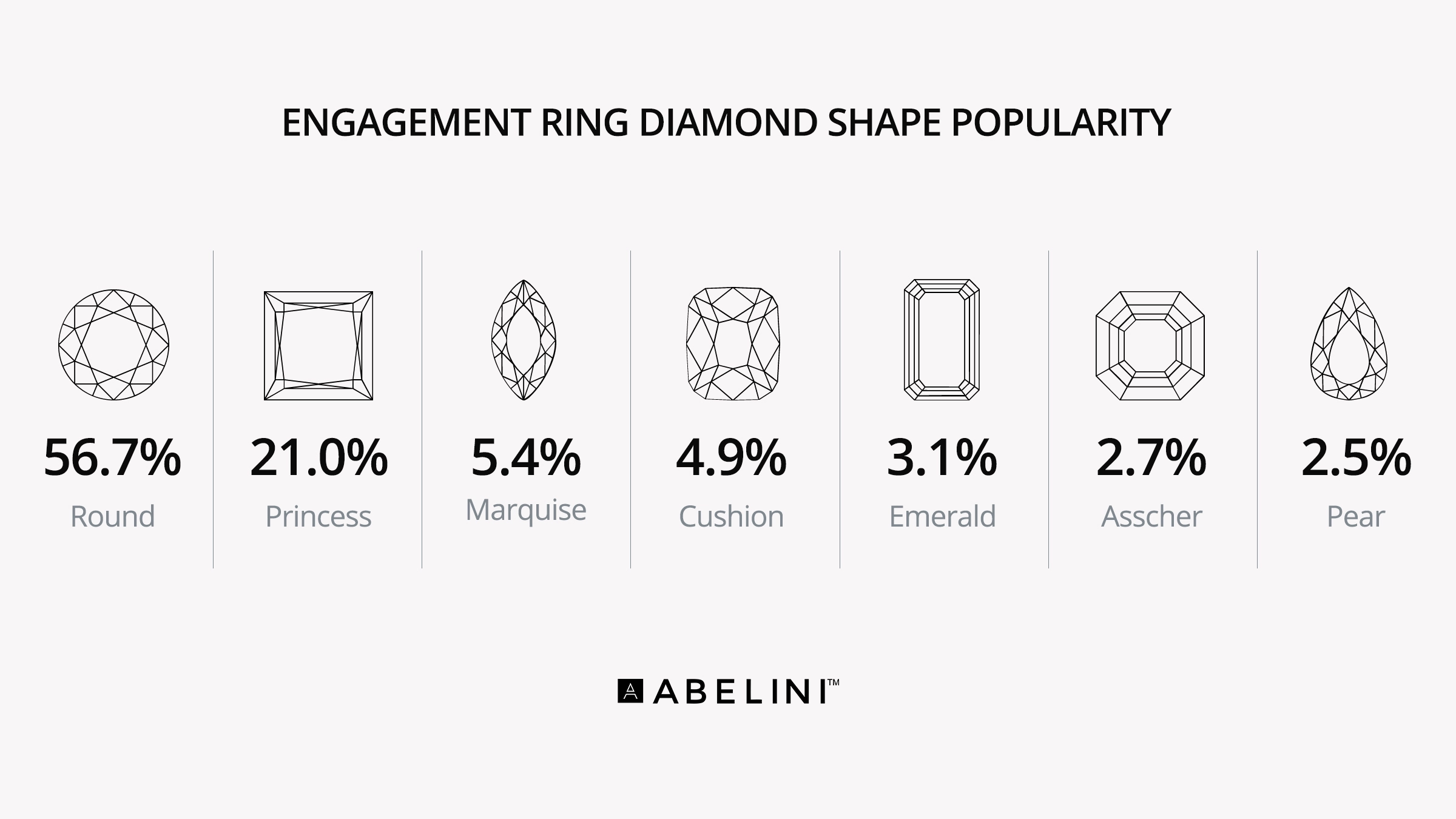 Diamond Shape popularity