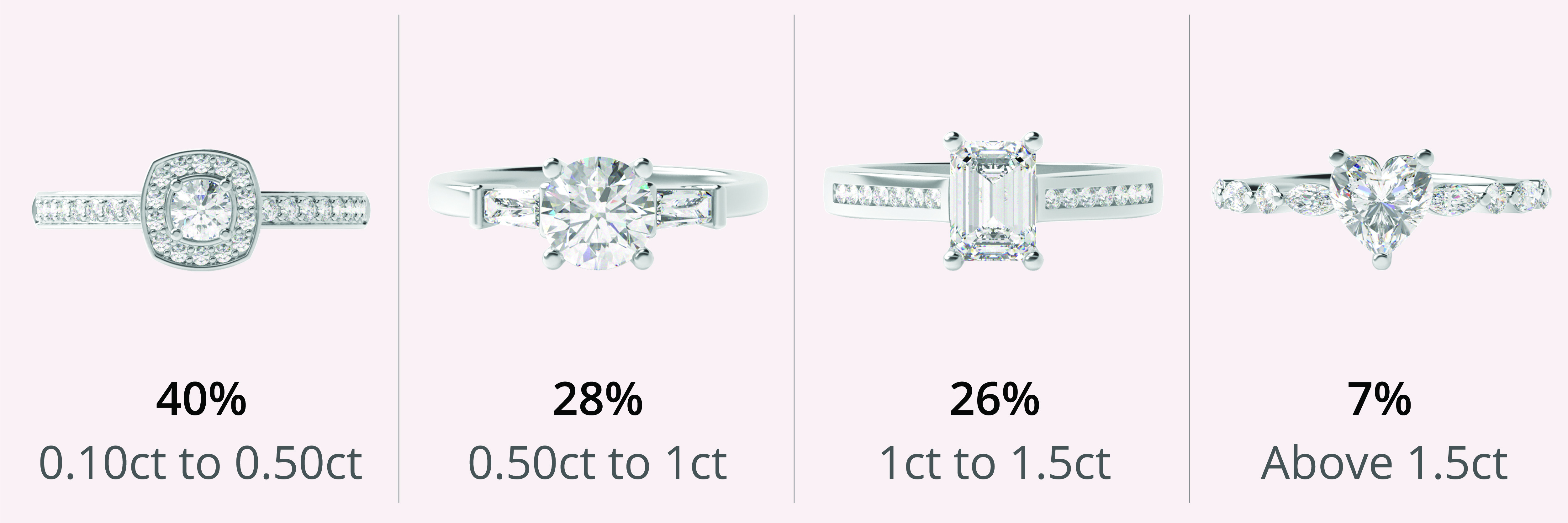 Popular Carat Options for Platinum Engagement Rings