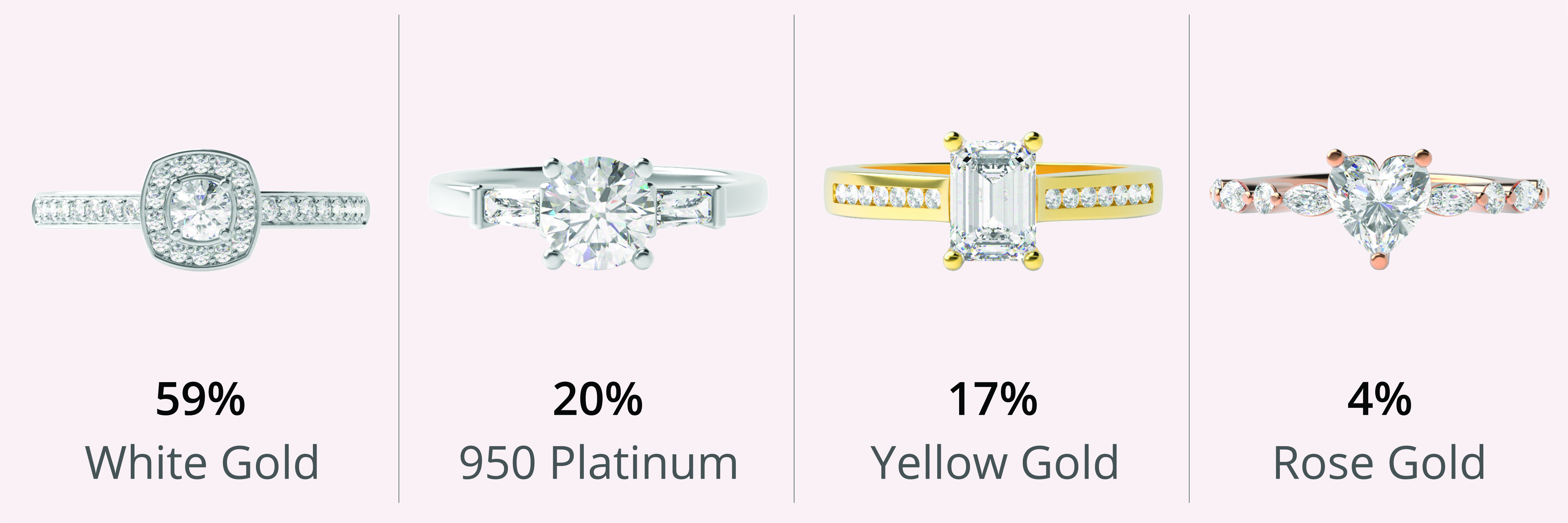 Platinum vs. Gold: A Comparison of Excellence
